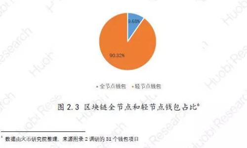 
  加密货币量能：理解市场动态与交易策略 / 
 guanjianci 加密货币, 量能, 市场动态, 交易策略 /guanjianci 

内容大纲
1. 加密货币量能的定义
2. 为什么量能在加密货币交易中重要
3. 量能与价格关系的分析
4. 如何计算和分析加密货币的量能
5. 量能变化对交易决策的影响
6. 常见的量能指标和应用
7. 量能在牛市和熊市中的表现
8. 结论：量能的未来趋势和用户策略的调整

1. 加密货币量能的定义
在加密货币的市场中，“量能”通常是指在特定时间段内某种加密货币的交易量，具体指的是买卖双方实际成交的交易量。量能反映了市场中资金的流动情况，能够帮助投资者识别市场的活跃程度。

量能不仅包括单一交易日的成交量，还可以延续至多个交易日或更长时间，可以通过不同的图表数据进行实时更新。一般来说，量能越大，说明该加密货币在市场中的关注度和交易活跃程度越高。

2. 为什么量能在加密货币交易中重要
量能在加密货币交易中具有重要意义，因为它不仅仅是一个技术指标，还提供了实际的市场情绪和行为分析。在这种高度波动的市场中，量能可以作为一种确认价格走势的工具。

首先，量能大的时候，通常预示着当前价格趋势可能会持续或加剧。相反，如果量能小，则有可能表明市场对当前价格趋势并不关注，或即将发生反转。

此外，量能还能够帮助投资者过滤掉虚假信号，尽量减少无效交易的概率。例如，在牛市中，如果价格上涨而量能却下滑，这可能暗示着上涨势头的缺乏，从而需要谨慎考虑是否继续持有或增加投资。

3. 量能与价格关系的分析
量能与价格之间存在着密切的关系，通常用量价关系来分析。在加密货币市场中，价格的上涨或下跌往往伴随着量能的变化，从而形成量能与价格运动之间的互动关系。

例如，价格上涨伴随着量能的增加，表明市场购买需求增加，趋势可能会持续。但如果价格上涨却伴随着量能的减少，则可能意味着上涨动能不足，从而可能引发趋势反转。

相反，当价格下跌时，如果量能同步增长，表明卖方更为积极，价格可能会继续下跌。反之，价格下跌而量能减少，则可能预示着卖方的力量减弱，价格反弹的机会增大。

4. 如何计算和分析加密货币的量能
要分析加密货币的量能，首先需要获取市场的实时交易数据，包括成交价和成交量，一般通过交易平台或数据提供商获取。常用的计算量能的指标有成交量、成交额等。

分析方法包括简单的技术分析和更加复杂的统计模型。简单技术分析中，投资者可以使用成交量柱状图、移动平均线等来观察和分析量能波动。但若要深入研究，投资者可以使用量价趋势分析 (VPT)等模型，将价格变动与成交量相结合进行统计和预测。

5. 量能变化对交易决策的影响
交易决策往往依赖于量能的变化，因为量能提供了市场情绪和动力的关键线索。理论上，投资者在做出交易决策时希望能够利用这一层面的信息。例如，当量能增加时，可能需要考虑扩大持仓量，因为市场正在走强。

相反，在量能减少或极其高的情况下，可能表示强烈市场反转的迹象，投资者更应该减仓或观望。当市场经历大量波动时，交易者可以根据量能变化进行判断，从而制定相应的策略。

6. 常见的量能指标和应用
在加密货币市场中，有许多常用的量能指标，帮助用户做出更理智的决定。最常用的一些量能指标包括：成交量（Volume）、相对强弱指数（RSI）、成交量均线（Volume MA）等。

通过这些指标，交易者可以观察到当前市场是处于积累阶段还是分配阶段，以及资金是否在市场中不断流入或流出，帮助制定进场和离场策略。

7. 量能在牛市和熊市中的表现
在牛市中，通常会看到量能持续放大，显示出市场的强劲表现；投资者信心高涨，普遍看涨。然而，若牛市后期出现量能收缩，可能暗示市场热度已经接近顶端，需要尽早采取风险管理措施。

相反，在熊市中，量能往往表现得更加复杂。初期阶段可能伴随着大量抛售的量能增长，而在后期阶段常常出现量能降低但价格下跌的情况，这需要交易者特别关注相应的反弹机会。

8. 结论：量能的未来趋势和用户策略的调整
未来，加密货币市场量能分析将更加重要，尤其是在复杂多变的市场环境下。随着新技术的不断引入，量能分析将配合大数据技术来提供更为准确的走势判断，帮助用户制定灵活多变的交易策略。

用户应该根据量能的变化不断调整自己的交易策略，尤其是在市场波动较大时，灵活运用量能指标，以便更好地响应市场的变化，追求风险和收益的最佳平衡。

```

#### 六个相关的问题
1. 如何通过量能判断市场趋势的持续性？
2. 加密货币市场中总量和流通量的定义及其影响？
3. 投资者如何利用量能识别买入和卖出信号？
4. 量能和市场情绪之间有什么关系？
5. 在量能分析中，如何处理异常值和市场噪音？
6. 如何结合其他指标提升量能分析的有效性？

每个问题详细展开相应的内容。