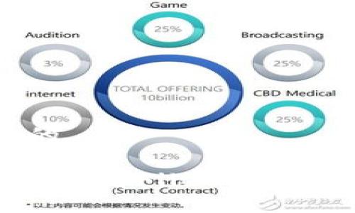 思考一个接近且的

如何在Tokenim上查看Filecoin (FIL) 交易与数据