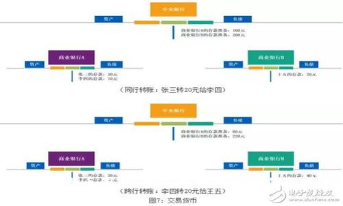 成都的加密货币圈子:探究本地投资者的趋势与机会