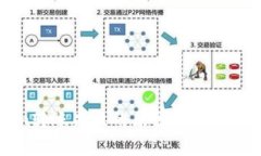 Tokenim转账失败的原因及解决方案分析