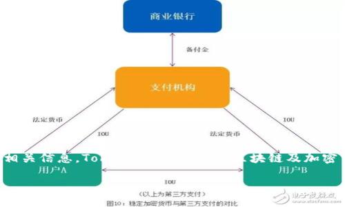 要寻找可以下载或获取 Tokenim 的地方,首先需要了解 Tokenim 的相关信息。Tokenim 是一款与区块链及加密货币相关的工具或应用,其可能涉及数字货币的管理、交易、分析等功能。
### 如何安全下载和使用 Tokenim:终极指南