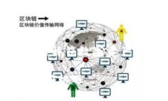 这是一个关于“TokenIM 2.0:解锁数字资产新机遇”