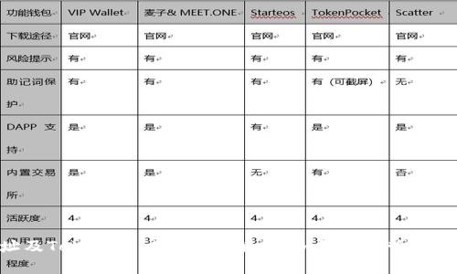 ETH钱包地址及Tokenim 2.0全面解析:如何有效管理你的数字资产