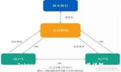 Tokenim冷钱包安装与使用详解