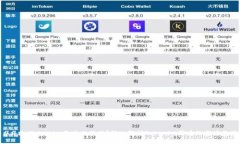 ### Tokenim是什么估值?深入解析Tokenim背后的市场