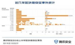 在讨论“tokenim2.0如何生成私钥”之前,我们需要