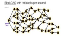 如何通过H5链接Tokenim进行交易与管理 / guanjia