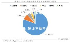 tiaoti如何有效对冲加密货币投资风险：全面指南