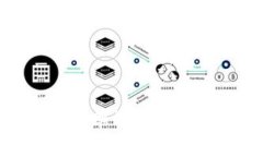 Tokenim闪兑费率详解及其影响因素分析