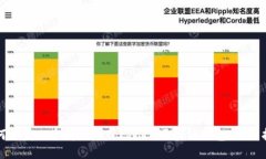 如何开发一个高效的TokenIM区块链钱包:全面指南