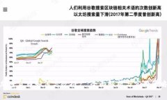 加密货币如何高效推广:全面解析与实用策略