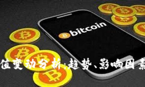 加密货币市值变动分析:趋势、影响因素与未来展望