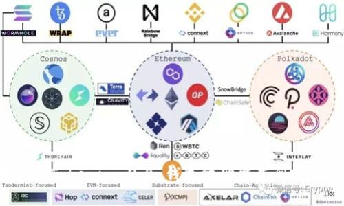 ### Tokenim 2.0 钱包地址能查到哪个人?