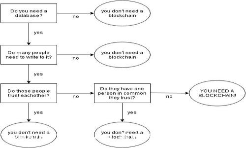 :
Tokenim 2.0：全面支持小币种的交易与管理
