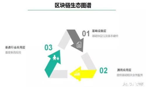 印度加密货币新政:对市场的影响与未来展望
