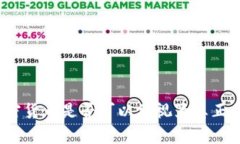 数字加密货币是否可以被视为真正的货币？