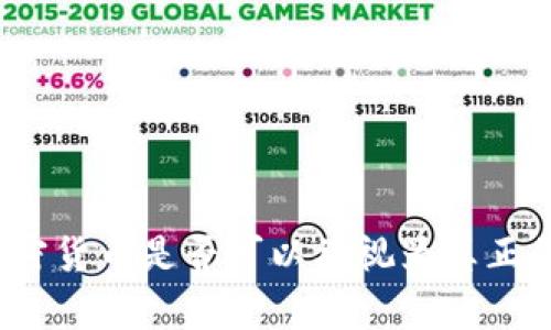 数字加密货币是否可以被视为真正的货币?