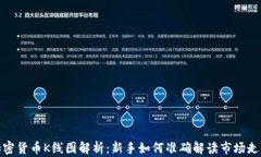 加密货币K线图解析：新手如何准确解读市场走势