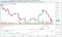 思考一个接近且的加密数字货币的认识与理解：