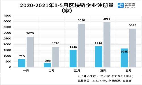 2023年韩国货币加密项目全览：趋势、潜力与挑战