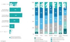bias/bias/guanjianciTokeniUSDT转账等待确认的解析和解