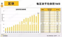 关于“tokenim是否可以提取EOS”这个问题，首先我
