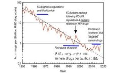 2023年新手指南：如何有效打新加密货币？