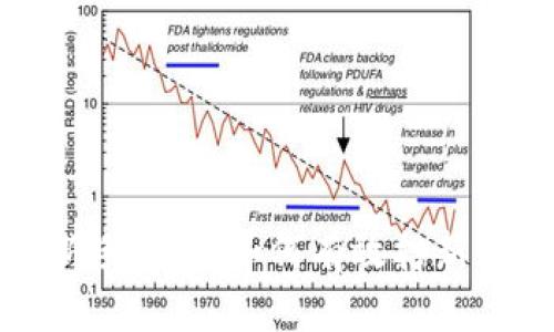 2023年新手指南:如何有效打新加密货币?