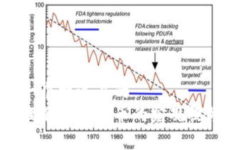 思考一个接近且的  
如何理解加密货币的宏观视频分析？