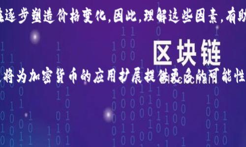 如何应对加密货币市场损失：经验、对策与未来展望

加密货币, 投资损失, 市场分析, 风险管理/guanjianci

### 内容主体大纲：

1. **引言**
   - 加密货币市场的现状
   - 投资者心理与市场波动

2. **加密货币损失的常见原因**
   - 市场情绪与操纵
   - 不足的研究与了解
   - 技术性问题与安全漏洞

3. **如何评估和管理损失**
   - 设置止损点的重要性
   - 盈亏分析技巧
   - 资金管理策略

4. **成功的投资策略**
   - 长期投资与短期交易的对比
   - 分散投资组合的构建
   - 定期审视与调整投资策略

5. **心理因素与投资决策**
   - 如何应对恐惧与贪婪
   - 心理韧性在投资中的重要性
   - 通过理性决策减少损失

6. **未来趋势与投资展望**
   - 加密货币的未来发展方向
   - 法规与市场规整对投资的影响
   - 新兴项目与机会

7. **常见问题解答**
   - 问题1：加密货币市场波动有什么特点？
   - 问题2：如何保护我的加密资产？
   - 问题3：在损失后，我该如何重新审视我的投资策略？
   - 问题4：是否值得在市场低迷期继续投资？
   - 问题5：影响加密货币价格的因素有哪些？
   - 问题6：未来加密货币将会有怎样的技术发展？

### 内容正文（示例段落）：

#### 引言
加密货币市场近年来经历了剧烈的波动。在投资者的高度期待与市场的起伏之间，许多投资者已经面临了突如其来的损失。这些损失可能来源于市场的整体下滑，也可能是由于个人选择的不当。在本文中，我们将探讨如何应对这些损失，寻找到适合自己的投资策略，并展望未来的市场走向。

#### 加密货币损失的常见原因
首先，要了解造成损失的原因是十分必要的。投资者情绪波动是影响市场的重要因素，尤其是在信息传播迅速的现代社会，市场的操纵和不实信息常常使得投资者陷入恐慌和盲目跟风的境地。此外，不少投资者对加密货币的研究与理解不够深入，容易在投资决策中失去理智。

#### 如何评估和管理损失
投资不仅是资金的管理，更是心理和策略的博弈。在投资之前设定止损点，可以有效防止损失的扩大。而通过评估自己的盈亏情况，定期进行资金管理，也是提升投资成功率的重要手段。

#### 成功的投资策略
涉及加密货币的投资策略多种多样。在本文中，我们将讨论长期持有与短期交易的优劣势，并提供分散投资组合的具体构建方法。此外，定期审视自己的投资策略，将有助于及时调整以应对瞬息万变的市场。

#### 心理因素与投资决策
投资是一条漫长而充满挑战的道路，心理因素对投资决策的影响不可小觑。如何在市场波动中保持冷静、理智，是每位投资者都需掌握的技能。在本文中，我们将探讨如何在恐惧与贪婪之间找到平衡。

#### 未来趋势与投资展望
面对加密货币的未来，投资者应当关注法规及市场的整顿如何影响投资环境。同时，新兴的项目和技术也可能带来新的投资机遇，了解市场动态，能够更好地把握投资时机。

### 常见问题解答

#### 问题1：加密货币市场波动有什么特点？
加密货币市场的波动性是其显著特征之一。相比于传统金融市场，加密货币的市场规模较小，容易受到市场情绪和少数大户交易的影响。当市场情绪高涨时，价格会迅速飙升；而在负面消息的刺激下，价格则可能骤降。投资者在参与这一市场时，须时刻保持警惕，合理规避风险。

#### 问题2：如何保护我的加密资产？
保护加密资产的安全非常重要。可以采取多种方法来确保资产的安全性，例如使用硬件钱包储存私钥、定期更改密码以及开启双重验证等。同时，保持对市场动态和安全威胁的关注，也是保护自己资产的重要措施。

#### 问题3：在损失后，我该如何重新审视我的投资策略？
经历损失后，重新审视投资策略是必要的。投资者应当反思当初的决策过程，包括研究的充分性、风险评估的准确性等。此外，修订资金管理规则，制订更加稳健的投资方案，将有助于在未来减少潜在的损失。

#### 问题4：是否值得在市场低迷期继续投资？
市场低迷期通常意味着较大的买入机会。一方面，价格下降可能源于市场情绪，另一方面，有潜力的项目在低迷期也可能被低估。因此，投资者需仔细分析项目的基本面及未来潜力，做出理性的决策，而非盲目跟风。

#### 问题5：影响加密货币价格的因素有哪些？
加密货币价格受多种因素影响，包括市场供需、政策法规、项目发展进展和技术改进等。此外，市场流动性和投资者情绪也在逐步塑造价格变化。因此，理解这些因素，有助于投资者在动态市场中作出深入分析。

#### 问题6：未来加密货币将会有怎样的技术发展？
加密货币的未来技术发展趋势包括区块链技术的不断创新、跨链技术的进步以及隐私保护机制的增强等。未来的技术发展将为加密货币的应用扩展提供更多的可能性，并促使市场变得更加成熟与规范。

以上内容为大纲及部分示例段落，后续内容可在此基础上进行扩展，形成完整的文章。