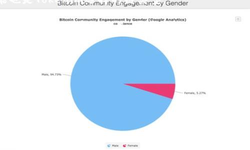 要回答“tokenim地址是属于什么链类型”，我们首先需要了解Tokenim的背景和它所使用的区块链技术。

### Tokenim简介
Tokenim是一个基于区块链技术的项目，旨在提供去中心化的金融服务、数字资产管理、智能合约执行等功能。为了实现这些功能，Tokenim可能会选择在不同的区块链上进行操作。

### 链类型
1. **以太坊（Ethereum）**：许多新兴项目选择以太坊作为其基础链，因为它支持智能合约，并且拥有广泛的开发者支持和成熟的生态系统。
   
2. **Binance Smart Chain（BSC）**：作为一个快速、低成本的区块链，BSC越来越受欢迎，尤其是在去中心化金融（DeFi）领域。

3. **Polygon（MATIC）**：Polygon旨在改善以太坊的可伸缩性，可能也是Tokenim选择的链类型。

4. **Avalanche、Solana、Tezos等新兴链**：这些链也越来越多地被用于各种区块链项目，因其高性能和低费用。

### Tokenim地址链类型
要确认Tokenim地址所属于的链类型，您可以：
- 查看该项目的官方网站或白皮书，其中通常会说明他们所使用的区块链。
- 在区块链浏览器中输入该地址，查看其交易记录和智能合约信息。
- 加入相关社区或社交媒体渠道，以获取最新的信息和动态。

总之，Tokenim地址属于何种链类型取决于该项目的技术实现和选择的区块链平台。