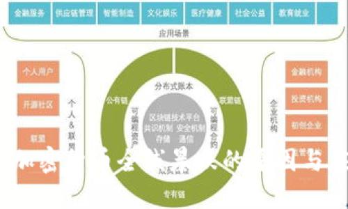 2023年加密货币全线暴跌的原因与应对策略