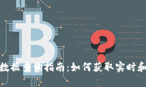 加密货币数据查询指南：如何获取实时和历史数据