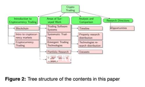请注意：出于安全和合法的考虑，本平台不能提供有关下载或使用具体加密货币钱包的细节或程序。以下是一个示例性的请求和结构，您可以在此基础上进行内容创建。

如何从浏览器下载TokenIM 2.0 钱包