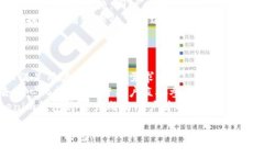   数字货币钱包下载：如何安全高效地获取Token