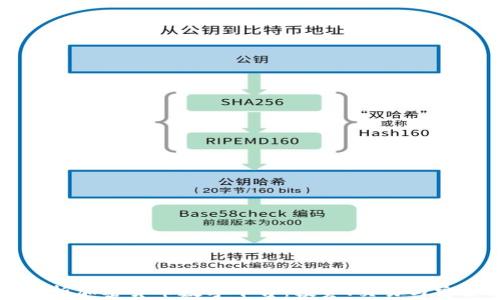 
全面解析加密货币数字平台：投资、交易与安全指南