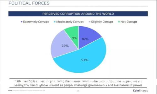 2023年加密货币广告投放心得：如何在数字营销浪潮中脱颖而出