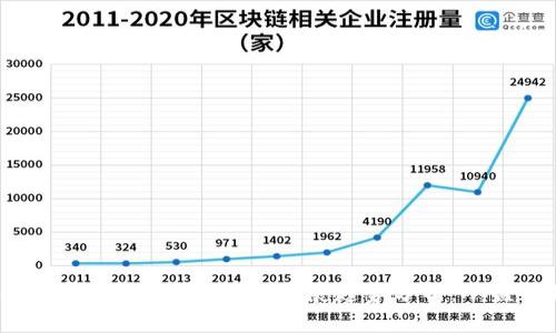 2023年中国加密货币ICO现状与发展趋势分析：从监管到市场机遇
