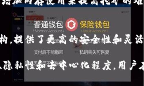 加密货币使用了多种加密算法来确保交易的安全性、用户的隐私及系统的完整性。以下是几种常见的加密算法：

1. **SHA-256（安全哈希算法256位）**  
   - 被广泛使用于比特币等加密货币中，SHA-256是一种单向哈希函数，能够将任意大小的数据转换为固定大小的256位哈希值。这种算法的设计使得即使是微小的输入变化，也会导致完全不同的输出结果。

2. **Ethash**  
   - Ethash是以太坊所使用的工作量证明（PoW）算法，旨在防止大规模集群（ASIC）设备对网络的控制，使得普通用户也能更容易进行挖矿。Ethash通过内存要求提高了挖矿的难度。

3. **Scrypt**  
   - Scrypt是一种加密算法，最初用于莱特币（Litecoin）。与SHA-256相比，Scrypt对内存的需求更高，这样可以更好地抵御专用集成电路（ASIC）挖矿的影响，鼓励更多的个人用户参与。

4. **X11**  
   - X11是由Dash加密货币开发的一种算法，它结合了11种不同的哈希函数，提供了更高的安全性。由于其结构复杂性，X11算法也有助于减少能耗。

5. **Blake2b**  
   - Blake2b是一种快速的密码散列函数，它比SHA-256等其他算法更快，且提供类似的安全性。它在加密货币中逐渐获得了关注，因其在性能和安全性之间取得了良好的平衡。

6. **Cryptonight**  
   - Cryptonight是一个为Monero设计的隐私保护算法，旨在提供匿名交易的能力。它通过增加内存使用来提高挖矿的难度，从而有效地抵御ASIC挖矿。

7. **Keccak (SHA-3)**  
   - Keccak是SHA-3的一个变体，以太坊2.0的某些部分使用了它。它采用了不同的算法结构，提供了更高的安全性和灵活性。

这些加密算法在不同的加密货币中发挥着核心作用，它们的选择和实施决定了货币的安全性、隐私性和去中心化程度。用户在选择加密货币时，了解其使用的加密算法是非常重要的，这将有助于评估其安全性和适用性。