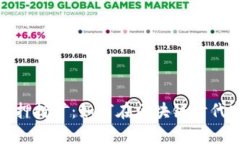 tokenimDF质押挖矿：如何在区块链时代实现财富增