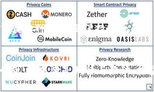 jiaoti如何在TokenIM 2.0中获取TRX：新手指南与操作技巧/jiaoti  
TokenIM 2.0, TRX, 数字货币, 钱包应用/guanjianci  

引言  
在数字货币的世界里，获取和管理加密资产是一项重要的技能。近年来，随着区块链技术的快速发展，许多新手用户开始关注如何在不同的平台上安全地获取并管理他们的数字货币。特别是TRX（波场币），作为一种颇具前景的数字货币，吸引了越来越多投资者的注意。在这篇文章中，我们将深入探讨如何在TokenIM 2.0上获取TRX，并为您提供详细的操作步骤和场景描述，以帮助您更好地理解及使用这一平台。  

TokenIM 2.0介绍  
TokenIM 2.0是一个创新的数字货币钱包和交易平台，旨在提供用户友好的界面和安全的交易体验。自推出以来，TokenIM致力于为用户提供多种加密货币的管理和交易服务，TRX便是其中一种极为受欢迎的币种。在这部分，我们将概述TokenIM 2.0的功能特点，帮助您快速上手。  

创建并设置TokenIM钱包  
在TokenIM 2.0中获取TRX，首先需要创建一个TokenIM钱包。以下是详细的步骤：  
ul  
listrong下载并安装TokenIM 2.0：/strong访问官方应用商店或官网下载TokenIM 2.0应用，迅速安装。/li  
listrong注册新账户：/strong启动应用后，选择“注册”并按照提示填写必要的个人信息，设置安全密码，确保安全性。/li  
listrong备份助记词：/strong系统会生成一组助记词，请务必将其妥善保管，这是恢复您钱包的重要凭证。/li  
/ul  
创建完成后，您将看到一个简洁的界面，其中包括您的余额、交易记录以及各种币种的管理选项。  

在TokenIM中获取TRX的方式  
获取TRX的方式主要有以下几种：  
h4通过交易购买TRX/h4  
用户可以在TokenIM应用内的交易所直接购买TRX。操作步骤如下：  
ul  
li登录您的TokenIM账户，进入“交易”板块。/li  
li选择TRX作为您想要购买的币种，输入购买数量或金额。/li  
li选择支付方式，TokenIM支持多种支付渠道（如银行卡、第三方支付等），按照提示完成支付。/li  
/ul  
在交易完成后，TRX将自动转入您的TokenIM钱包中，您可以随时查看余额。  

h4接受转账获取TRX/h4  
如果您已经有朋友或家人在使用TRX，他们也可以直接向您的TokenIM钱包地址转账TRX。您需要提供您的钱包地址，具体操作如下：  
ul  
li打开您的TokenIM钱包，找到“收款”选项，系统会显示您的钱包地址。/li  
li将钱包地址发送给对方，他们可以通过自己的钱包将TRX转账给您。/li  
/ul  
此时，您需要耐心等待区块链确认，TRX会很快出现在您的钱包余额中。  

h4参与DeFi项目获取TRX/h4  
TokenIM 2.0也支持多种DeFi（去中心化金融）项目，通过参与流动性挖矿或质押等方式，用户也可以获得TRX收益。以下是参与DeFi项目的一般步骤：  
ul  
li在TokenIM首页寻找DeFi精选项目，通过链接进入。/li  
li连接您的钱包，选择您希望参与的项目，查看相关收益和风险信息。/li  
li根据提示进行资金的锁定（如质押USDT）以换取TRX收益。/li  
/ul  
参与DeFi项目时，请务必仔细阅读项目规则，确保了解可能的风险。  

总结与建议  
TokenIM 2.0不仅提供便捷的TRX获取方式，还为用户搭建了一个安全可靠的数字货币管理平台。在这个快速发展的数字货币市场中，掌握获取和管理TRX的技能至关重要。无论您选择哪种方式获取TRX，切记保持安全意识，定期备份您的钱包信息，关注市场动态，以便做出明智的投资决定。  

小故事：一天的TokenIM体验  
想象一下，阳光透过窗帘洒在老旧的木桌上，您坐在一杯现煮咖啡的香气中，打开您的手机，进入TokenIM 2.0。在这个应用中，您像探索一座宝藏。买进首个TRX的瞬间，当您看到数字变动的那一刻，心中满是期待与激动。接着，一个朋友向您推荐了一个流动性挖矿的项目，您决定参与进来。未来的任何一天，您都可能因这份勇气而收获更大的惊喜。