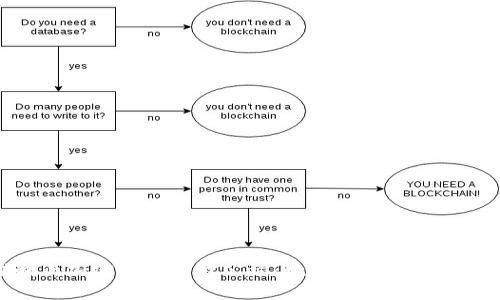 全球制止加密货币扩散公约：数字货币监管的新趋势