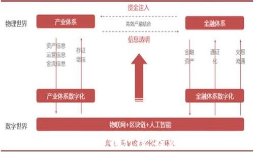 
2023年中国加密货币排行榜：投资趋势与市场分析