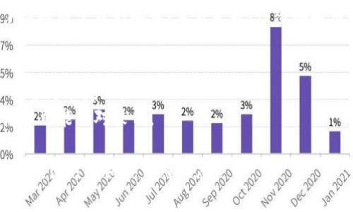 关于tokenim 2.0的转出手续费，具体情况可能会有所不同，取决于多种因素，包括但不限于区块链平台的政策、交易金额、网络拥堵情况等。通常情况下，进行加密货币交易时，都会产生一定的手续费。以下是一些常见的情况： 

1. **平台规定**：不同的交易平台会对不同代币的转出设置不同的手续费标准。
2. **网络费用**：在区块链网络运行时，可能会因网络拥堵导致手续费变化，网络繁忙时手续费可能增加。
3. **转账金额**：有些平台可能对小额转账的手续费收取比例相对较高，而大额转账则手续费可能相对较低。

为了获取准确的信息，建议您查阅相关平台的官方指导或 FAQ 页面，以了解 tokenim 2.0 转出时的具体费用信息。