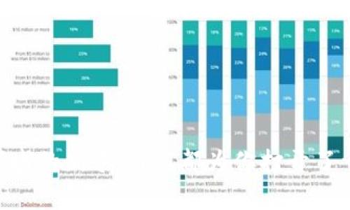   深入了解MET加密货币：未来投资的潜力与市场动态 / 

 guanjianci MET加密货币, 区块链投资, 数字货币市场, 加密资产 /guanjianci 

引言
随着加密货币市场的不断演变，新的投资机会和金融工具也层出不穷。在众多的数字货币中，MET加密货币凭借其独特的特点和应用场景逐渐吸引了投资者的目光。本文将深入探讨MET加密货币的背景、市场动态及其未来投资潜力，让我们一起揭开这一新兴资产的面纱。

MET加密货币的起源
MET加密货币诞生于对传统金融体系的反思与突破。它致力于通过区块链技术实现去中心化，为用户提供更高效、透明的金融交易方式。在一个阳光明媚的午后，几位年轻的程序员聚集在一家咖啡馆，讨论如何利用区块链技术改善人们的支付体验。他们的创意最终形成了MET加密货币，这是一个既具有投资价值又能带给用户实际利益的概念。

MET的技术背景
MET加密货币的基础是一个高效的区块链网络，其设计旨在保证交易的快速处理与安全性。每次交易都经过多重加密，确保用户的资产可以安全地存储和转移。在此技术框架下，MET不仅可以作为一种交易媒介，还被应用于智能合约和去中心化应用程序（DApp），这些应用场景为用户带来了全新的体验。

市场现状与动态
目前，MET加密货币的市场表现良好，并逐渐形成了一定规模的用户基础。在各大加密货币交易所，MET的交易量逐步上升，吸引了一些投资者的关注。以“阳光洒在老旧街道上，映出一片繁荣的景象”的比喻，MET在加密货币市场的崛起正是这种繁荣的一部分。
近来，受政策变化和市场发展的影响，投资者对数字资产的兴趣加热。MET正好抓住了这一时机，通过良好的用户体验和强大的技术背景，让更多人愿意投资这款加密货币。

MET的投资前景
投资MET加密货币的潜力不容忽视。在分析师的眼中，MET不仅是一个可以快速获得利润的选择，而是代表了未来金融市场的一个重要方向。随着人们对加密资产的认可度逐渐提高，MET必将迎来更大的市场需求。在一次行业会议上，一位金融专家指出：“MET加密货币有机会成为下一个‘比特币’，这一点你们不能忽略。”

投资策略与风险控制
正如每一项投资都伴随着风险，投资MET加密货币也不例外。合理的投资策略可以帮助投资者在高波动性市场中保持平稳。建议投资者根据自身的风险承受能力制定相应的投资计划，分散投资以减少潜在损失。
值得注意的是，保持对市场动态的敏感性也是成功投资的关键。在一个小型的创业团队中，团队成员们会定期召开会议，分享关于市场趋势的最新消息，确保每个人都能够及时调整投资策略，这种方法在市场活动频繁的情况下尤为重要。

总结与展望
总之，MET加密货币作为一种新型的数字资产，已经在市场中初具规模，其技术背景、市场动态与投资潜力都值得关注。无论是作为长期投资还是短期交易，MET都为投资者提供了极具吸引力的选择。随着未来市场的发展，MET将有可能带给更多人新的财富机遇。 

在每一次的市场波动中，投资者的心情也如同坐在沙滩上的人，时而平静，时而激荡。但是，随着对MET加密货币的深入理解与实践，投资者将能够在波涛汹涌的市场中找到属于自己的航向。 

所以，如果你对未来的投资感兴趣，MET加密货币绝对值得一试。在即将到来的数字经济时代，或许MET不仅是投资的工具，更是一种生活的方式，它将使人们的金融生活变得更加丰富多彩。 

附录：如何购买MET加密货币
为了帮助有意投资MET加密货币的读者，以下是简化的购买步骤：
ol
li选择信誉良好的加密货币交易所/li
li注册并完成验证/li
li存入法币或其他数字货币/li
li搜索MET并进行购买/li
li将购买的MET安全地存储在数字钱包中/li
/ol

通过以上步骤，投资者可以顺利进入MET加密货币的世界，尽情享受这一新兴市场带来的潜在收益。 

闭幕词
在未来的日子里，MET加密货币不仅可能改变投资者的财务状况，还能够像阳光洒在每一个角落，照亮更多人的生活。无论你是资深投资者还是刚踏入这个领域的新手，MET都为你打开了一扇新的大门，期待你在这场数字经济的浪潮中乘风破浪。