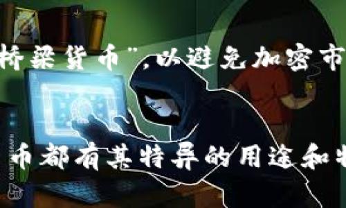 在加密货币的世界里，有许多不同的数字货币，每种货币都有其独特的特性和应用场景。以下是一些知名的加密货币以及它们的简要介绍：

### 1. 比特币 (Bitcoin, BTC)
比特币是第一个也是最知名的加密货币，由中本聪在2009年推出。它是一种去中心化的数字货币，用户可以通过区块链技术进行点对点交易。比特币被视为“数字黄金”，具有广泛的投资价值。

### 2. 以太坊 (Ethereum, ETH)
以太坊是一个开源的区块链平台，允许开发者构建和部署智能合约和去中心化应用（dApps）。以太坊的本地货币是以太币（ETH），它在金融、艺术、游戏等多个领域得到广泛应用。

### 3. 瑞波币 (Ripple, XRP)
瑞波币是一种专注于跨境支付的加密货币。与传统银行系统相比，瑞波旨在实现更快、更廉价的国际转账。瑞波网络的核心是其支付协议和共识机制。

### 4. 莱特币 (Litecoin, LTC)
莱特币是比较早的比特币分叉之一，由查理·李在2011年创建。它的设计理念是提高交易速度和降低交易费用，常被称为“银色之币”。

### 5. 波卡 (Polkadot, DOT)
波卡是一个旨在连接不同区块链的多链协议，允许不同的区块链在其网络内相互通信和共享信息。波卡的目标是实现区块链的互操作性。

### 6. 卡尔达诺 (Cardano, ADA)
卡尔达诺是一个以科学哲学和研究驱动的区块链平台，采用分层架构，支持智能合约和去中心化应用。其代币ADA被广泛用于支付和 staking。

### 7. 货币市场 (Chainlink, LINK)
Chainlink 是一个去中心化的预言机网络，它连接智能合约与现实世界的数据。这个平台的设计旨在确保区块链上运行的智能合约能够安全、稳定地访问外部数据源。

### 8. 恒星币 (Stellar, XLM)
恒星币专注于金融包容性，旨在帮助低收入国家的人们使用加密货币进行交易。恒星网络支持快速且低成本的国际支付。

### 9. 狗狗币 (Dogecoin, DOGE)
狗狗币最初是为调侃而创建的一种加密货币，但凭借社交媒体的支持，逐渐获得了广泛的关注和人气。它现在被许多在线小额交易和慈善捐款使用。

### 10. 泰达币 (Tether, USDT)
泰达币是一种稳定币，旨在保持与美元1:1的价值关系，通常用作区块链交易中的“桥梁货币”，以避免加密市场的剧烈波动。

### 总结
加密货币市场日新月异，除了上述货币外，还有许多新兴项目不断涌现。每个加密货币都有其特异的用途和特色，投资者在选择时需要谨慎考虑，并关注市场的动态变化。