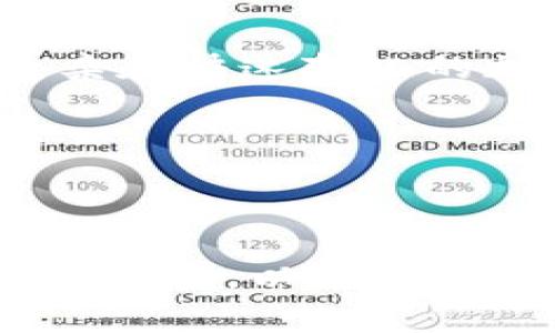 关于“tokenim会上传私钥”的问题，首先需要明确的是，私钥是加密货币和区块链技术中非常重要的安全信息。上传私钥的行为是极其不安全的，因为私钥一旦泄露，任何人都可以完全控制对应的加密资产。

### 一、私钥的重要性

1.1 什么是私钥
私钥是一个长字符串，通常是随机生成的。它与公钥相对应，公钥可以公开分享，而私钥则必须严格保管。私钥用于签署交易，以证明你拥有账户中的资产。

1.2 私钥的安全性
私钥的安全性直接关系到用户资产的安全。若私钥被泄露，黑客即可通过它控制用户的加密货币账户。因此，用户在任何情况下都应避免将私钥上传至不可信的平台。

### 二、Tokenim平台概述

2.1 Tokenim是什么
Tokenim是一个用于加密货币交易的平台，它声称为用户提供安全、高效的交易服务。但了解到其对私钥的处理方式至关重要。

2.2 Tokenim的安全措施
虽然Tokenim采取了一些安全措施，如双重身份验证(2FA)和加密存储，但用户仍然需谨慎对待私钥的管理。在使用Tokenim时，确保自己的私钥仅保存在安全的地方，并且绝不上传公用平台。

### 三、上传私钥的风险

3.1 风险概述
上传私钥的最大风险是造成资产损失。无论是因平台漏洞、网络钓鱼攻击还是用户疏忽，都可能导致黑客获取私钥，从而盗取用户资产。

3.2 实际案例
近年来，多次发生用户因将私钥上传到不明网站而导致资产被盗的事件。例如，一名用户误将自己的私钥输入到一个仿冒的交易平台上，结果导致数万美元的损失。

### 四、如何安全使用Tokenim

4.1 保护私钥
用户应采取措施保护自己的私钥，例如使用硬件钱包、设置复杂的密码、定期更换密码等。

4.2 使用Tokenim的安全建议
在使用Tokenim时，可以采取以下几个步骤来保护自己的私钥：
ul
  li确保只从官网或可信的渠道下载Tokenim客户端。/li
  li启用双重身份验证，以增加账户的安全性。/li
  li定期检查账户活动，发现异常及时处理。/li
/ul

### 五、结论

5.1 私钥绝不可上传
无论是在Tokenim平台还是其他任何平台，用户都需要时刻保持警惕，严格保护私钥。上传私钥不仅会导致资产的失窃，更是对自身财务安全的极大冒险。

5.2 学会自我保护
通过增强自身的安全意识和技能，用户能够更好地管理和保护自己的加密资产，从而在日益复杂和快速变化的加密货币市场中保持安全。

### 相关关键词

私钥安全, Tokenim, 加密货币, 区块链/guanjianci

通过以上内容，我们可以看出，上传私钥是一个严重的安全隐患，用户要积极学习相关知识，保持警惕，以保护自身的数字资产。