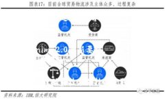在更新Tokenim 2.0之前，建议您首先备份当前的数据