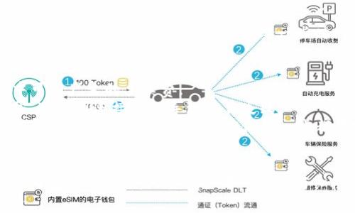 将Tokenim充值到火币交易所的步骤如下。请注意在进行任何交易时要保持警惕，并确保遵循安全措施。

### 一、注册并登录火币账户
- **创建账户**: 若您尚未在火币注册，请访问火币官网进行注册，填写必要的个人信息。
- **登录账户**: 注册完成后，输入账号和密码进行登录。

### 二、获取Tokenim钱包地址
1. **找到Tokenim**: 打开您的Tokenim钱包，确保您可以访问到币种的发送功能。
2. **复制地址**: 在Tokenim中生成或查找您的火币USDT、BTC或其他想要充值的币种的汇款地址。

### 三、获取火币的充值地址
1. **充值页面**: 登录火币后，前往“资产”页面，找到“充值”选项。
2. **选择币种**: 从列表中选择您要充值的具体币种（如USDT）。
3. **获取充值地址**: 当您选择完币种后，火币将显示相应的充值地址。请务必确保地址和币种匹配。

### 四、进行充值
1. **发起转账**:
   - 在Tokenim钱包中，选择发起转账功能。
   - 粘贴刚才在火币获得的充值地址。
   - 输入要转账的金额（确保满足火币的最低充值要求）。
2. **确认交易**: 检查所有信息（地址、金额）均无误，然后确认转账。

### 五、查看充值记录
- **充值状态**: 到火币的“资产”页面查看充值记录，通常需要一些时间确认交易。

### 注意事项
- **手续费**: 了解转账过程中可能产生的手续费。
- **网络状态**: 确保网络正常，避免因连接问题导致交易失败。
- **防范诈骗**: 不要通过不明链接或第三方进行充值，确保每一步都在官方平台进行。

### 总结
将Tokenim充值到火币是一个相对简单的过程，只要确保每一步都仔细检查，您就能顺利完成交易。