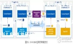 baioti伊朗加密货币政策揭秘：国家支持与未来展